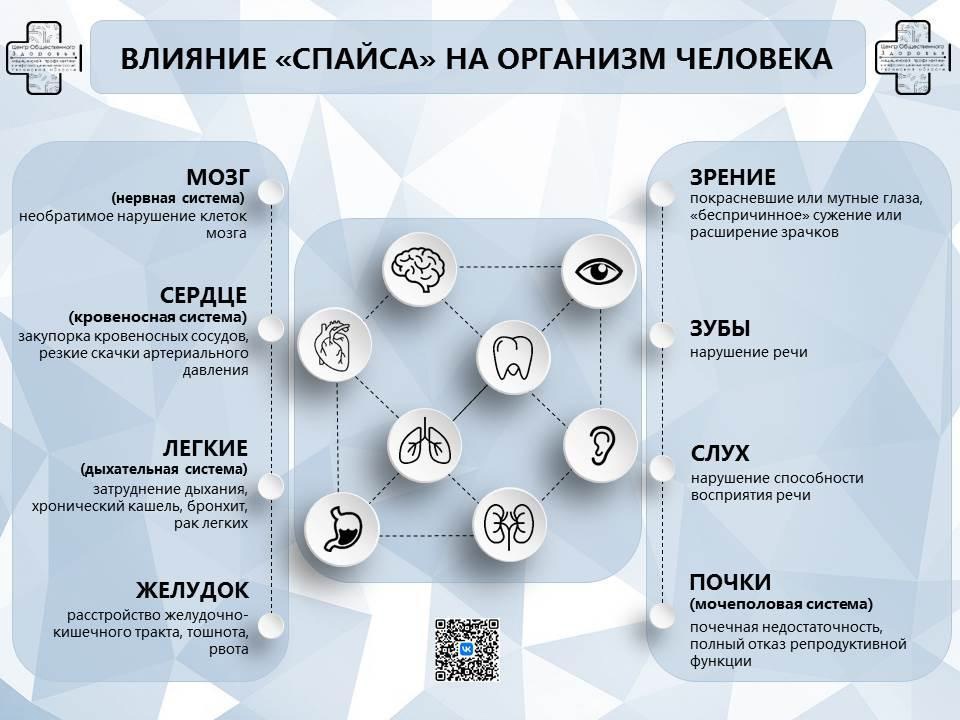 Наркомания у детей и подростков. Как распознать беду вовремя..