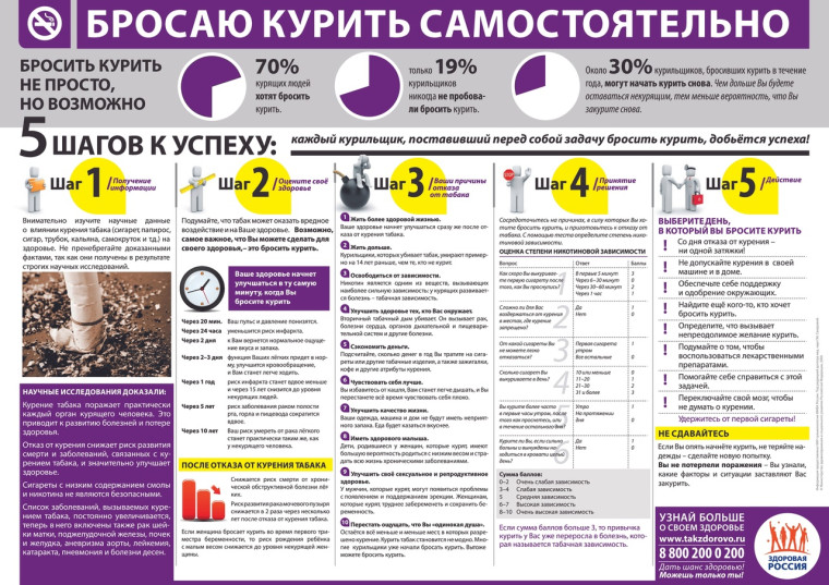 Памятка «5 шагов к успеху».